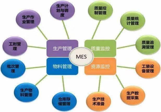 漲姿勢！關(guān)于中偉的智能制造 你想知道的都在這里