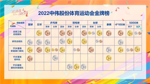 正能量新力量｜定格勝利時刻，會旗傳遞貴州